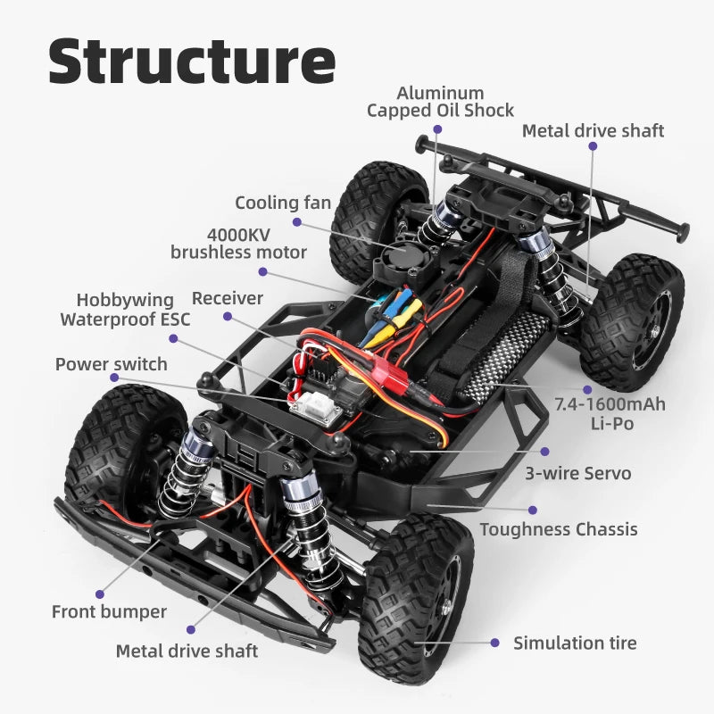 HBX 3101A 1/16 Brushless 4WD RC Short Course Truck RTR